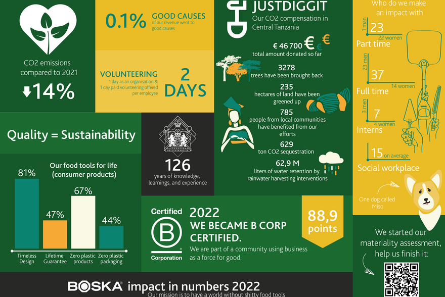 BOSKA toont impact aan als gecertificeerde B Corp™